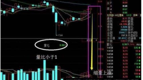 ?量比和換手率怎么選股，看完你就懂了