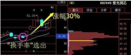 量比和換手率-2