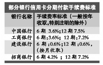 信用卡把自己帶入了使用雷區(qū)了？五大雷區(qū)！