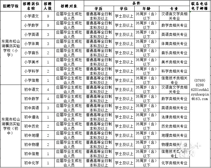 小紅書招應屆生么_南方電網招不招非應屆_中學35萬招應屆生當教師