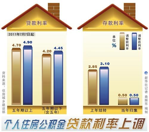 人民銀行7年首次下調公積金貸款利率降低購房成本與負擔