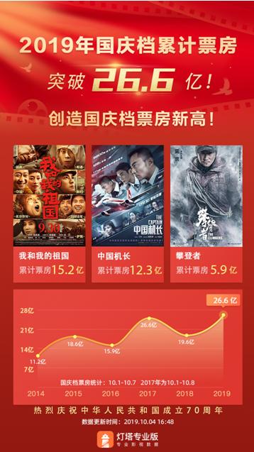 2015年國慶檔電影_十一國慶檔電影_電影《搜救》定檔國慶