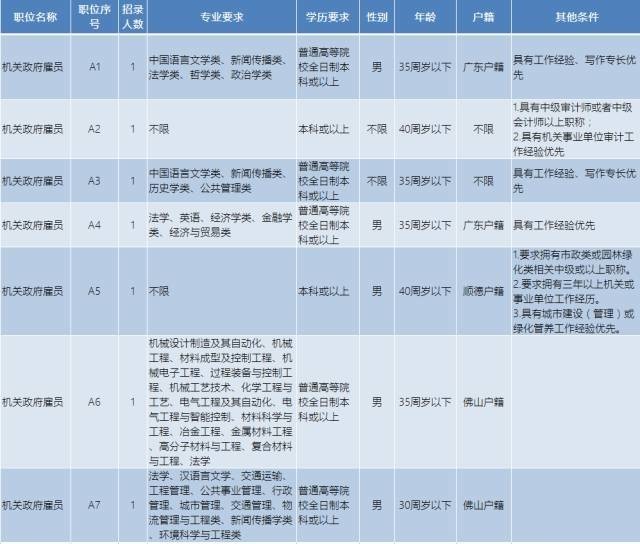 店長直聘和boss直聘_boss直聘現多個無厘頭職位名稱_boss直聘怎么刪除職位