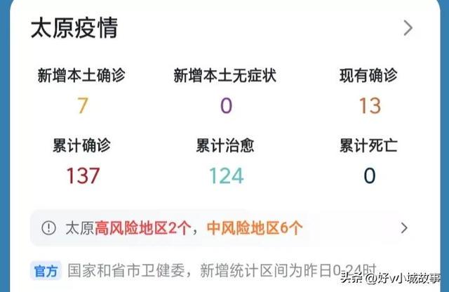 太原新增7例確診_31省區市新增確診7例 本土3例_31省份新增3例確診 1例為本土