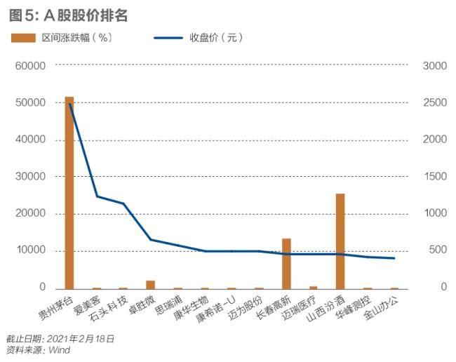 市值管理中的問題_市值管理有哪些方法_市值管理有哪些方法