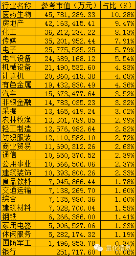 市值管理中的問題_市值管理有哪些方法_市值管理有哪些方法
