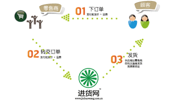 要說開網店也是有一些小竅門的？(組圖)