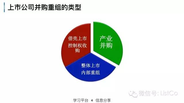 
一個最基本的問題需要針對誰的立場來回答？
