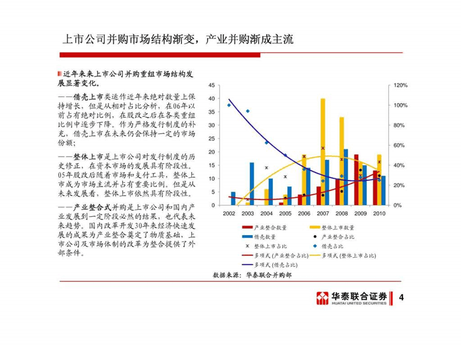 市值管理_和君市值管理方案_市值管理有哪些方法