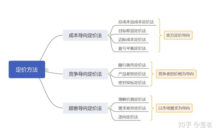 開(kāi)網(wǎng)店的經(jīng)驗(yàn)和市場(chǎng)營(yíng)銷(xiāo)學(xué)原理，你了解多少？