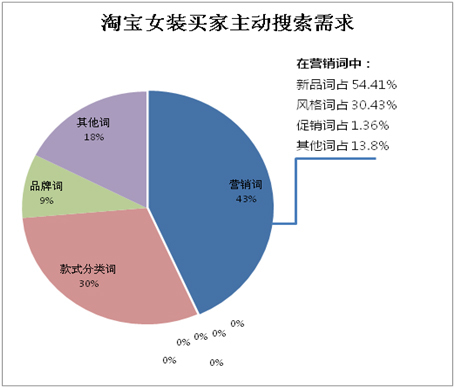 網(wǎng)店客服九大銷售技巧_網(wǎng)店銷售技巧_網(wǎng)店銷售技巧
