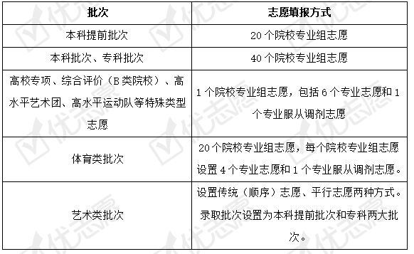2017填報(bào)高考志愿技巧_河北 志愿 填報(bào)技巧_海淀推優(yōu)志愿填報(bào)技巧