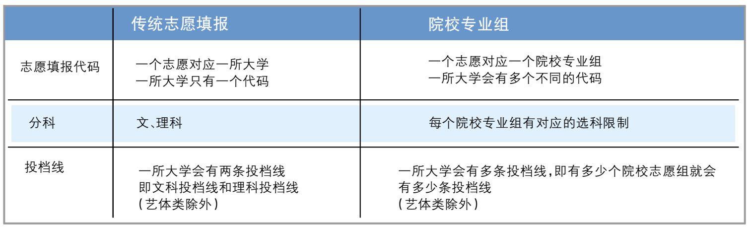 海淀推優(yōu)志愿填報(bào)技巧_河北 志愿 填報(bào)技巧_2017填報(bào)高考志愿技巧