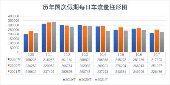 國慶假期路況提醒_清明假期比國慶長_小學生冬天假期安全提醒短信