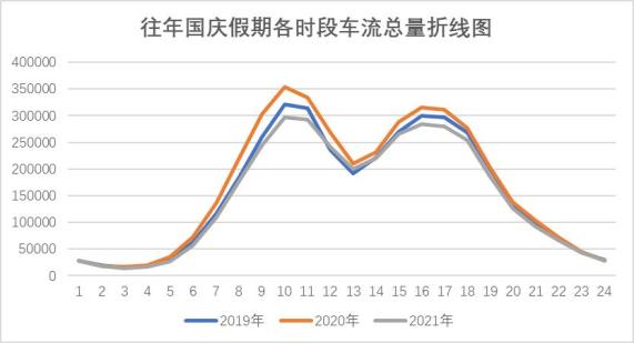 國慶假期路況提醒_清明假期比國慶長_小學生冬天假期安全提醒短信