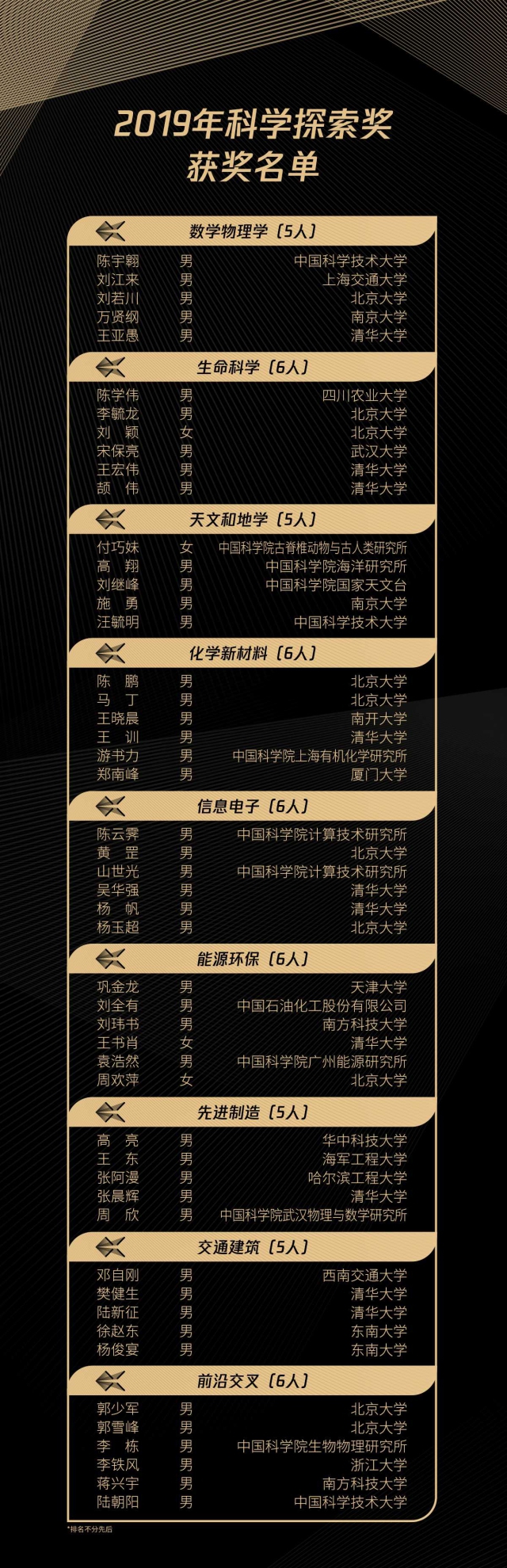 經(jīng)濟學(xué)諾獎揭曉_諾獎將揭曉 這些華人科學(xué)家被看好_第六屆蘭亭獎何時揭曉