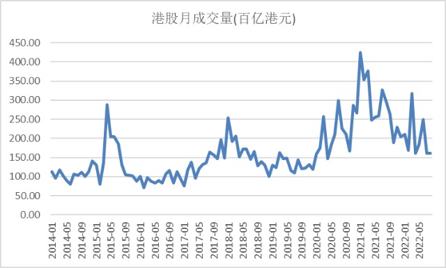 ：港股流動性改善或將邊際趨緩，港股走勢分析