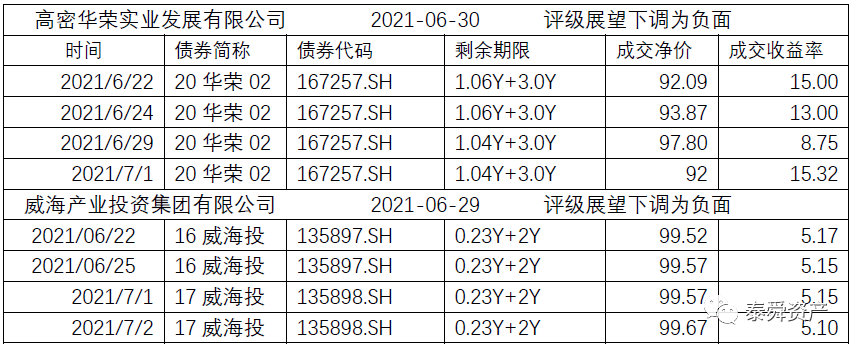 穆迪下調中國主權評級至負面_特斯拉遭下調評級_蘋果遭罕見下調評級