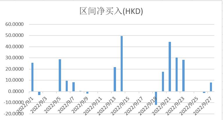 港股通能交易哪些港股_港股大幅反彈_港股基金 需要港股嗎