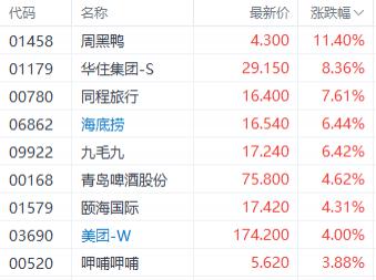 港股基金 需要港股嗎_港股大幅反彈_港股通能交易哪些港股