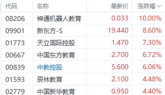 港股大幅反彈_港股通能交易哪些港股_港股基金 需要港股嗎