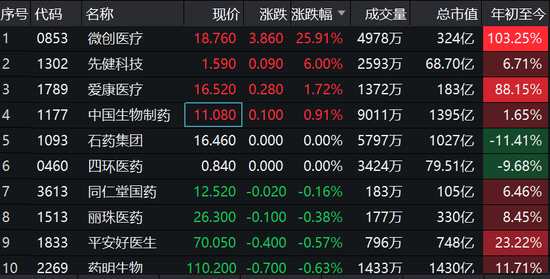 港股通能交易哪些港股_港股基金 需要港股嗎_港股大幅反彈