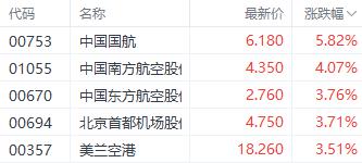 港股大幅反彈_港股通能交易哪些港股_港股基金 需要港股嗎