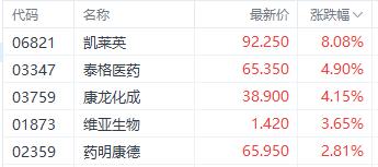 港股基金 需要港股嗎_港股通能交易哪些港股_港股大幅反彈