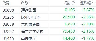 港股基金 需要港股嗎_港股大幅反彈_港股通能交易哪些港股