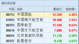 港股通能交易哪些港股_港股大幅反彈_港股基金 需要港股嗎