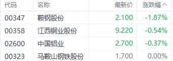 港股通能交易哪些港股_港股基金 需要港股嗎_港股大幅反彈