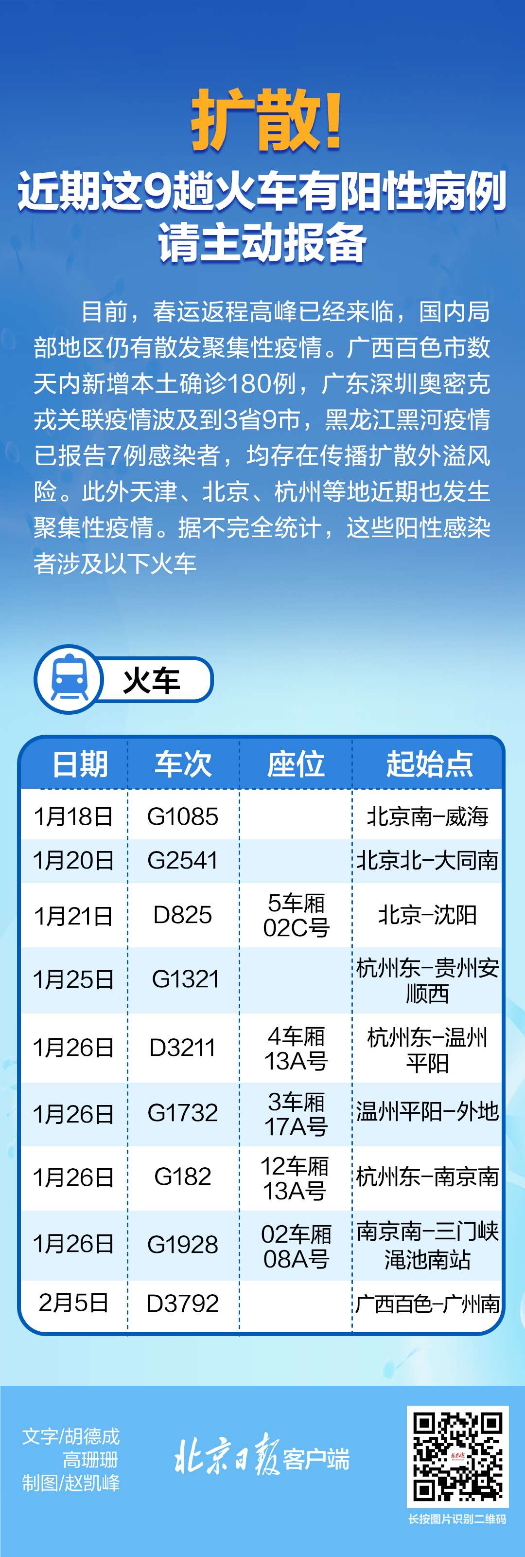 這趟列車多個車廂發(fā)現陽性人員_k388列車18車廂105是靠窗的嗎_k1506列車車廂內景