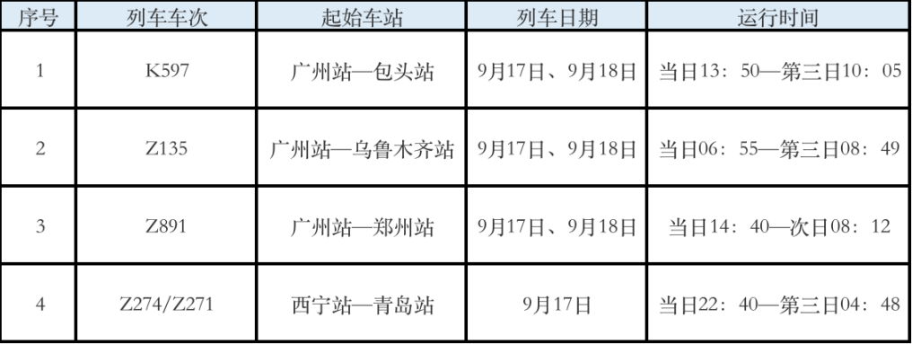 國內疫情多點散發，多地緊急尋人，如有交集，請速報備！