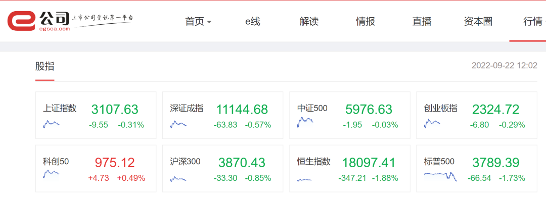 源達投顧：亞洲市場普遍低開大飛機板塊放量大漲逾2％