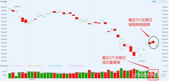 港股通能交易哪些港股_港股大幅反彈_港股和港股通的區別