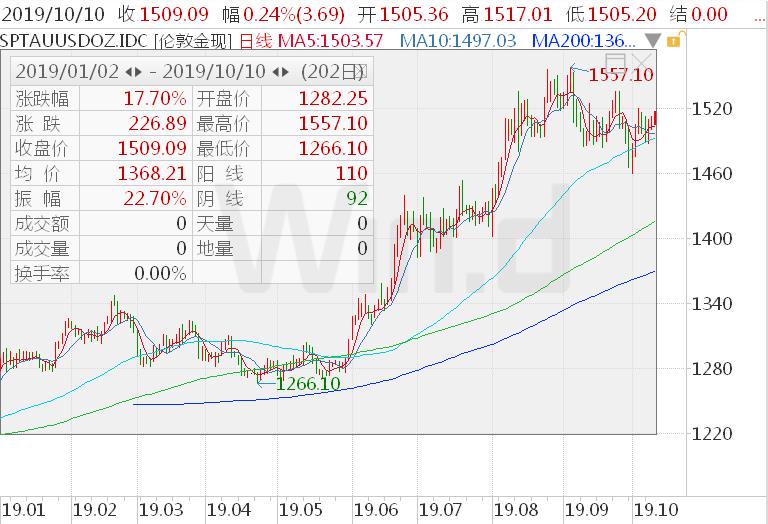 港股和港股通的區別_港股通能交易哪些港股_港股大幅反彈