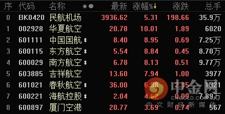港股大幅反彈_港股和港股通的區別_港股通能交易哪些港股