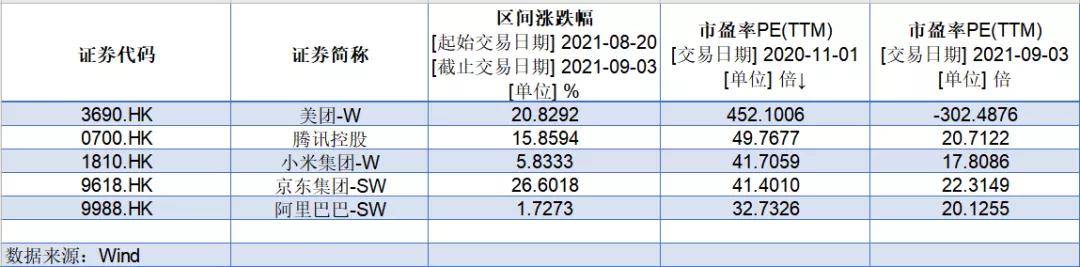 今日港股歸來，率先開啟反攻模式！（附股）