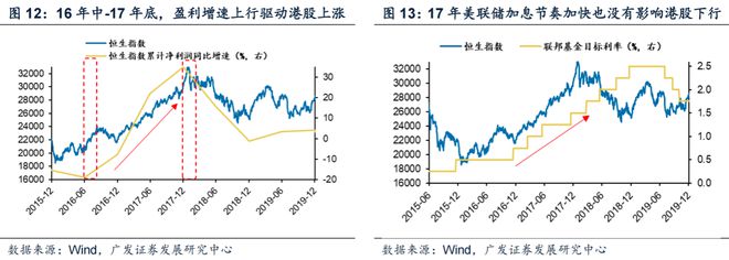 港股大幅反彈_港股通和港股的區別_吃減肥藥反彈真的會反彈