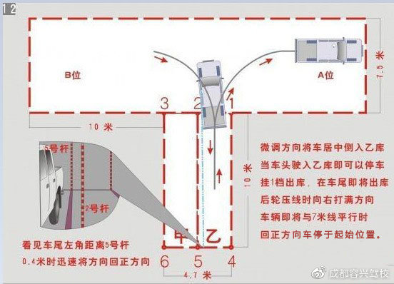 科目二倒車(chē)入庫(kù)有偏差如何修正_科目二倒車(chē)入庫(kù)修正技巧視頻與圖解_最新2013駕考科目二倒車(chē)入庫(kù)技巧之偏差修正