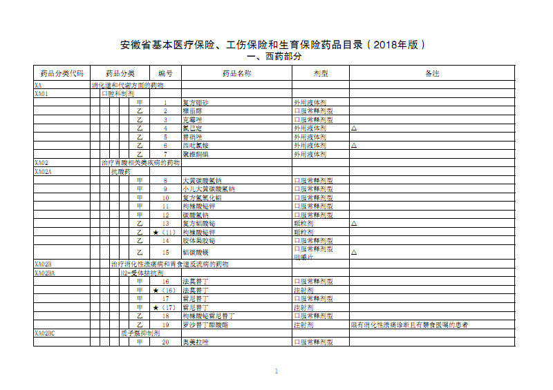 
農民工出工傷后該怎么賠償，工傷員工可獲哪些賠償？