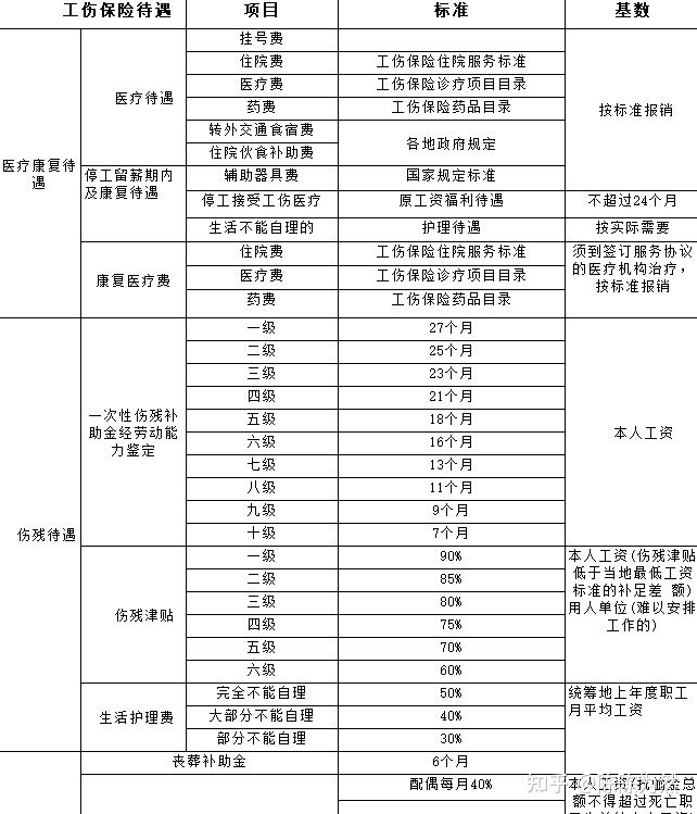 農(nóng)民工工傷索賠技巧案例_學(xué)生暑假工出了工傷可以工傷_工失職，工傷人員未買工傷