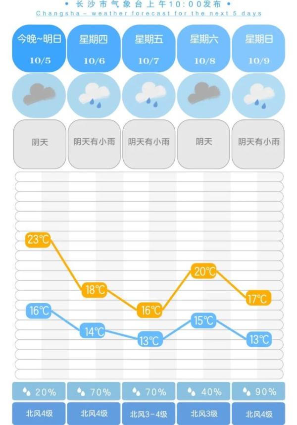 

受冷空氣持續南下影響未來三天氣溫還將持續下降(圖)