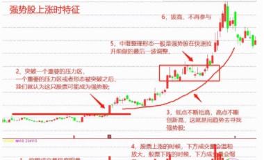 現貨原油實戰短線操作的技巧_短線實戰選股技巧_超短線實戰技巧