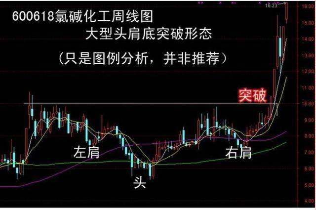 現貨原油實戰短線操作的技巧_超短線實戰技巧_短線實戰選股技巧
