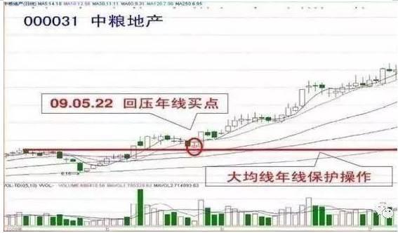 現貨原油實戰短線操作的技巧_超短線實戰技巧_短線實戰選股技巧