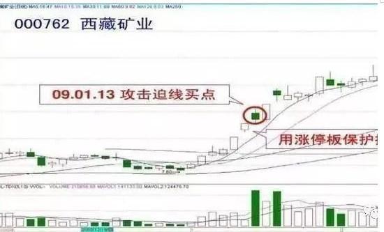 超短線實戰技巧_短線實戰選股技巧_現貨原油實戰短線操作的技巧