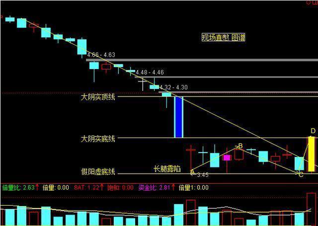 超短線實戰技巧_現貨原油實戰短線操作的技巧_短線實戰選股技巧