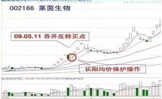 短線實戰選股技巧_現貨原油實戰短線操作的技巧_超短線實戰技巧