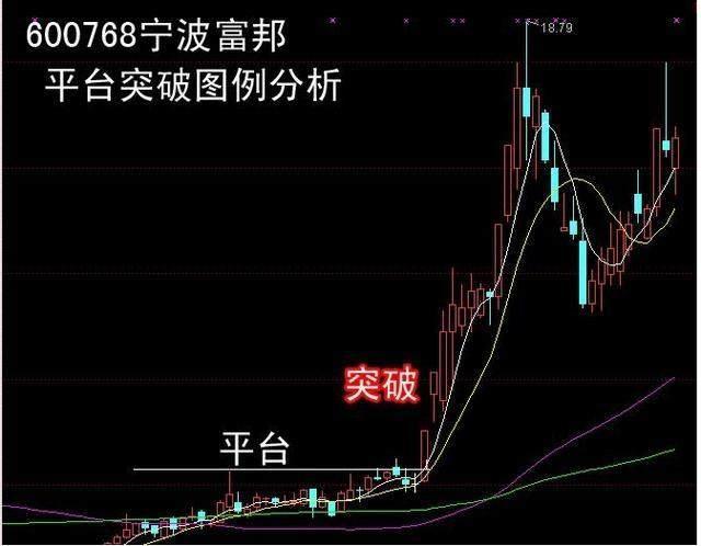現貨原油實戰短線操作的技巧_短線實戰選股技巧_超短線實戰技巧